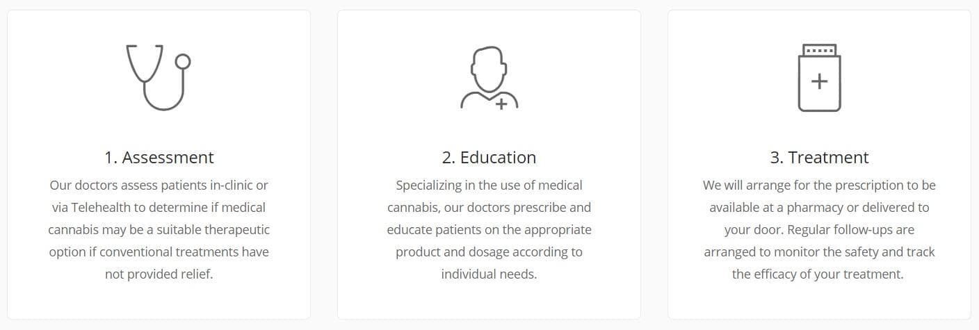 australian-access-clinics - Gallery Image 3