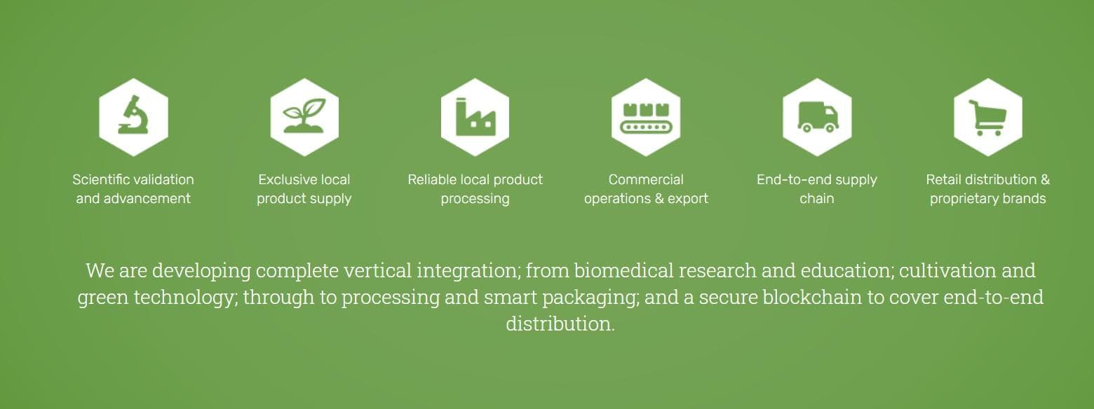 cannatrek - Gallery Image 3