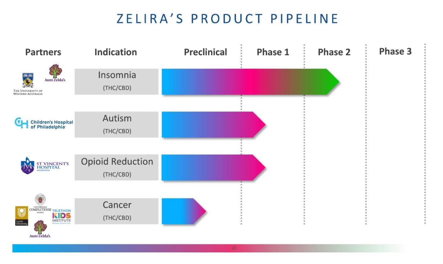 zelira-therapeutics - Gallery Image 4