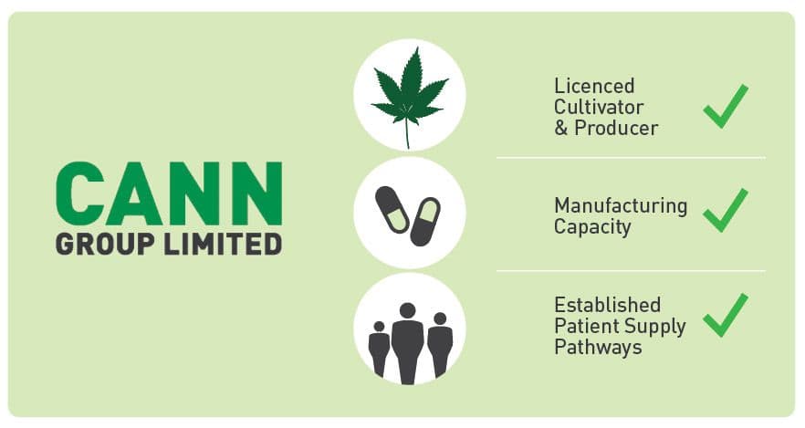 cann-group-limited - Gallery Image 3