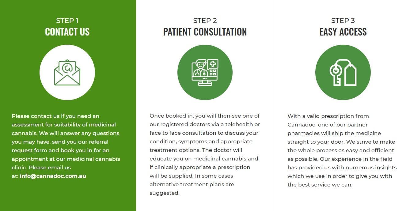 cannadoc - Gallery Image 2