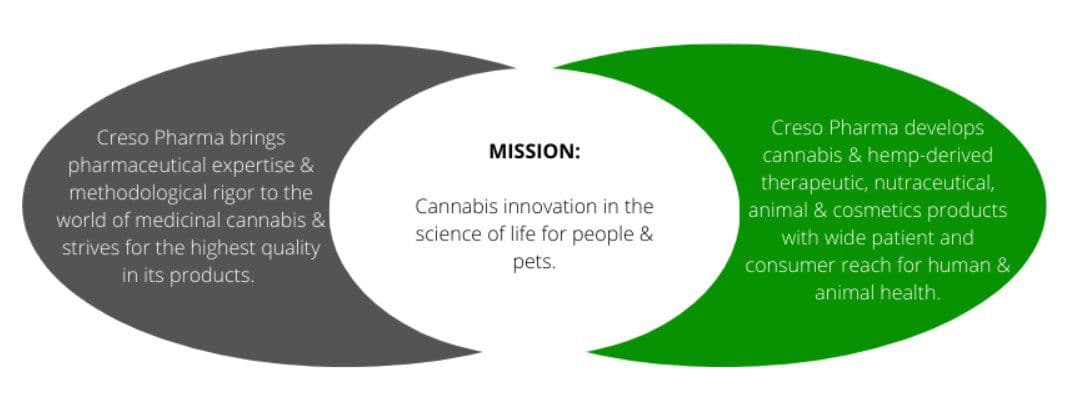 creso-pharma - Gallery Image 3