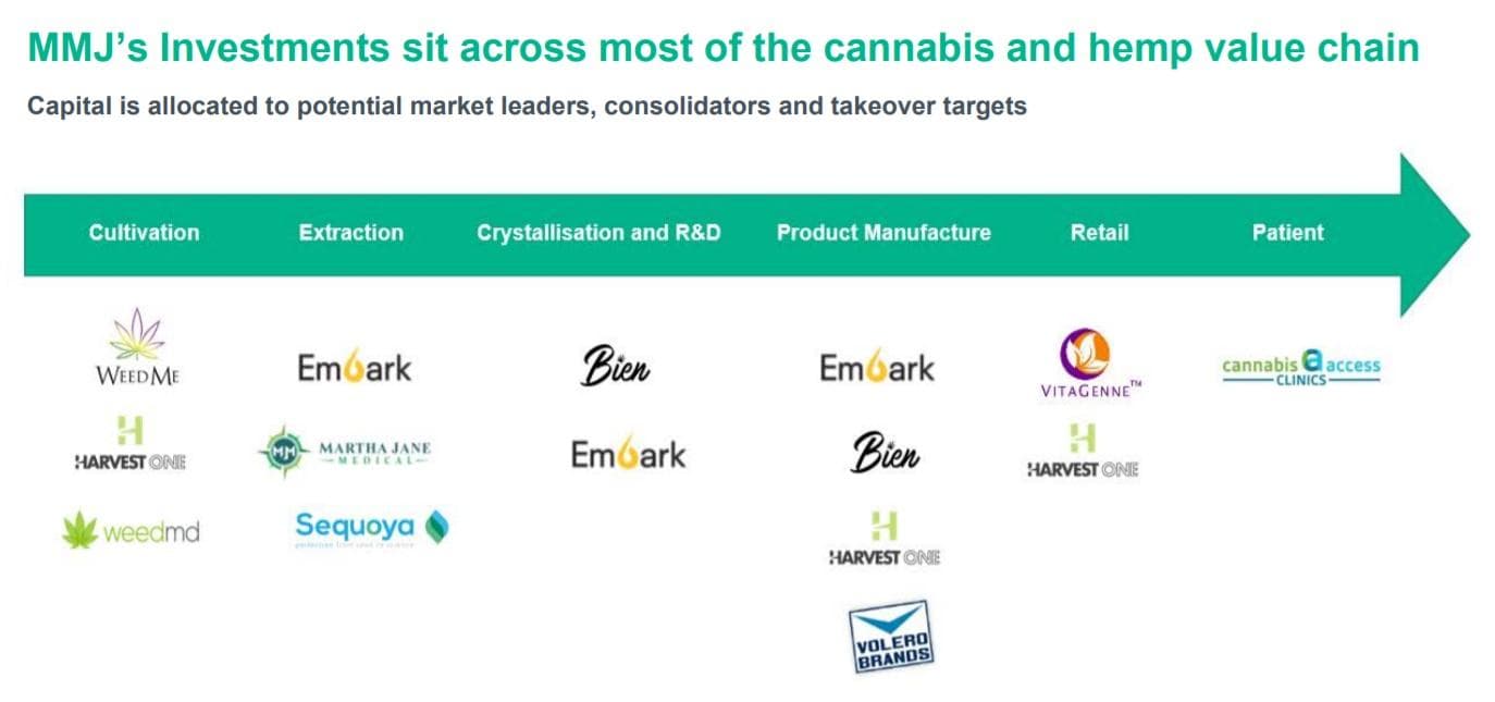 mmj-group - Gallery Image 2