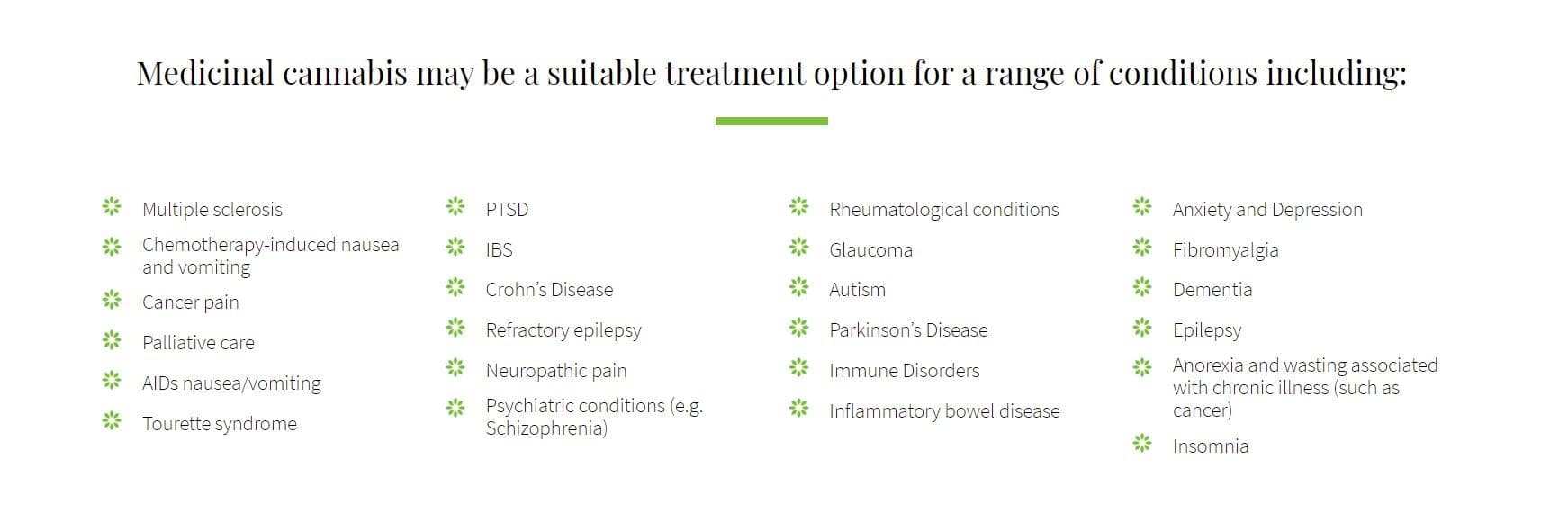 southern-cross-cannabis-clinic - Gallery Image 2